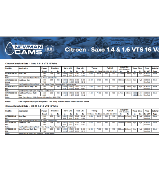 Citroen odmična gred