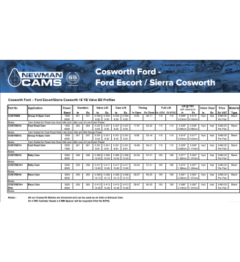 COSWORTH odmična gred