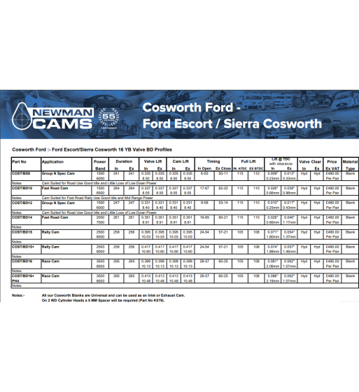 COSWORTH odmična gred