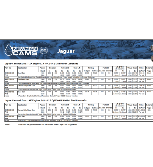 JAGUAR odmična gred