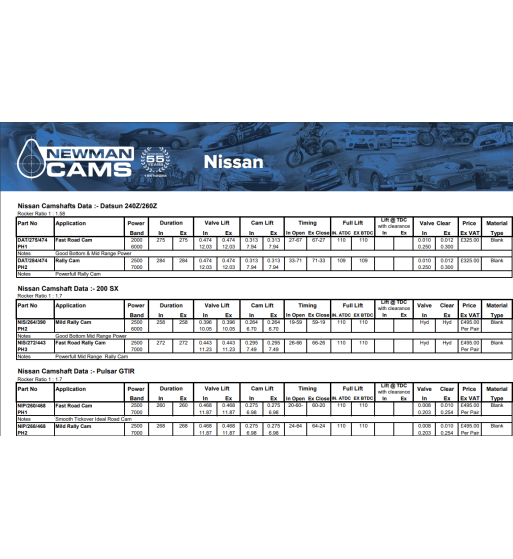 Nissan odmična gred