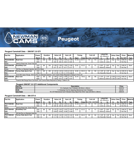 PEUGEOT - odmična gred