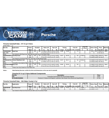 Porsche odmična gred