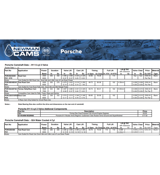 Porsche odmična gred