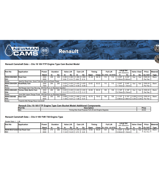 Renault odmična gred