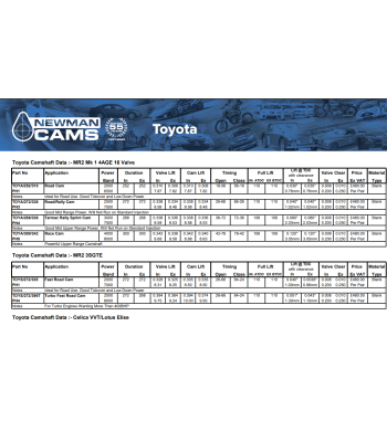 Toyota odmična gred