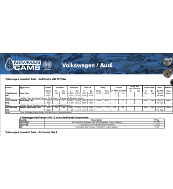 VOLKSWAGEN odmična gred